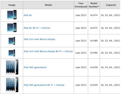 Find your iPad model Find your iPad model
