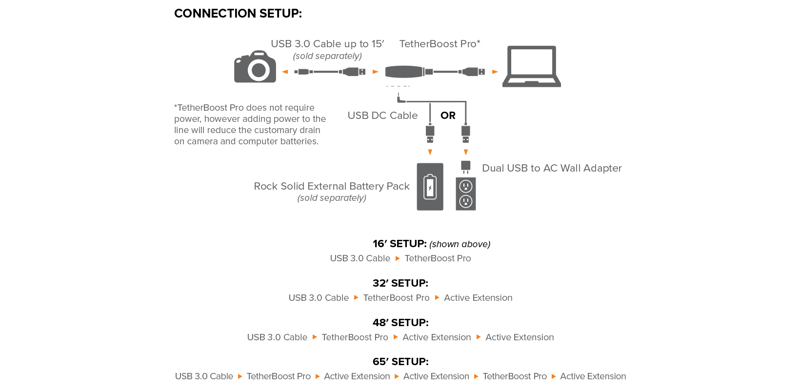 Tether Boost Pro configuration diagram